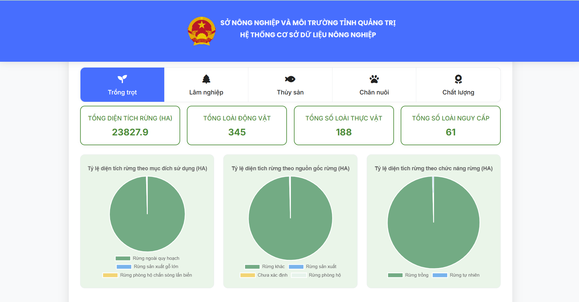 Nền tảng tích hợp và khai thác dữ liệu ngành nông nghiệp