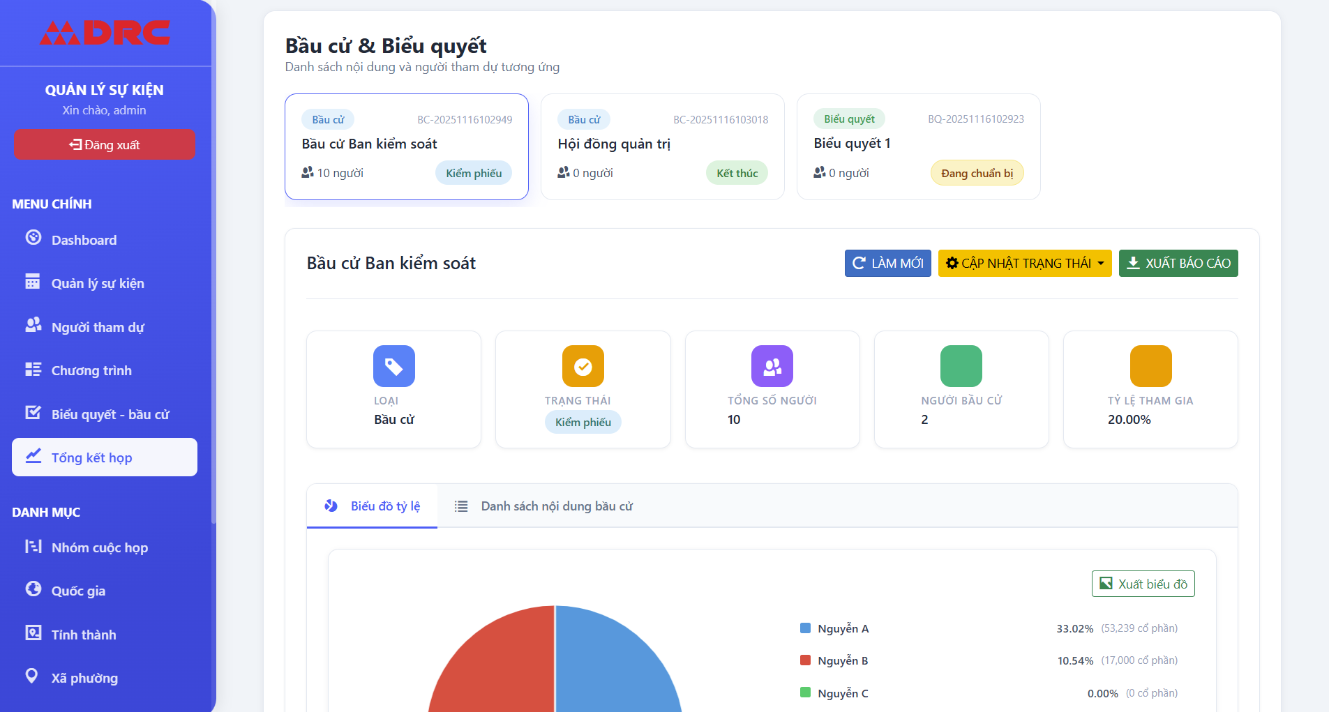 Phần mềm Đại hội cổ đông